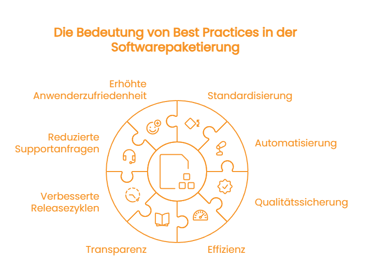 Best Practices