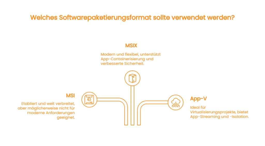 Softwarepaketierungsformate im Vergleich