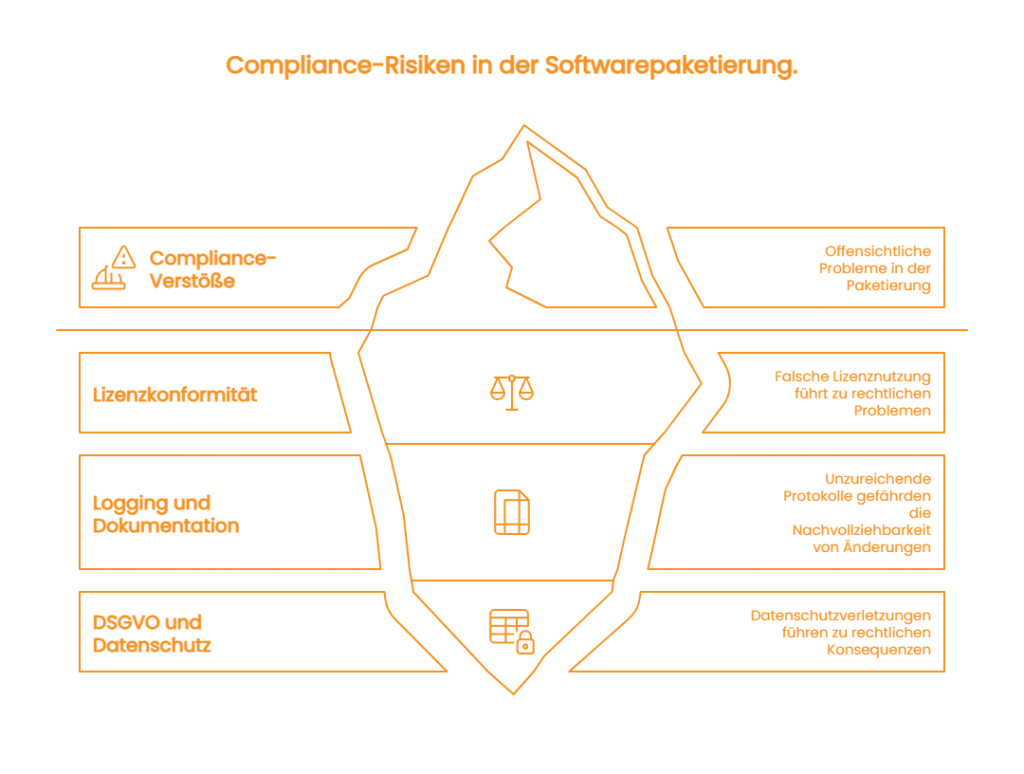 Die drei zentralen Compliance-Bereiche in der Paketierung - visual selection